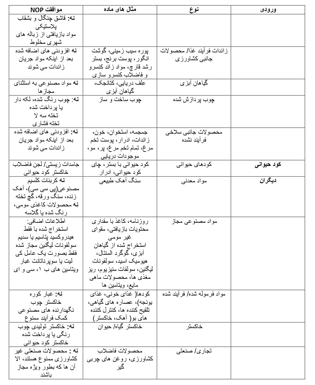 COMPOST STANDARDTABLE