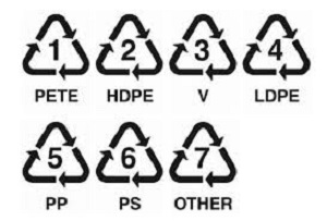 PLASTICSYM