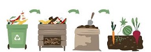 TOTALCOMPOST
