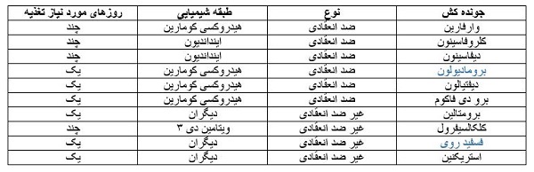 wha t2 0120v